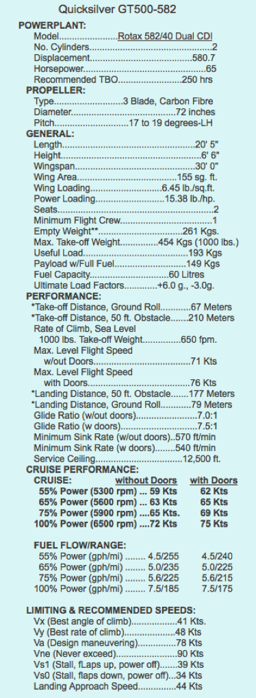 GT500 specs 2